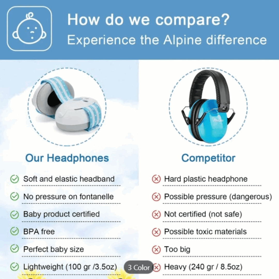 Baby Ear Protection Noise Cancelling Headphones – Noise Reduction Earmuffs for Newborns & Toddlers, Sleep & Hearing Protection for Travel